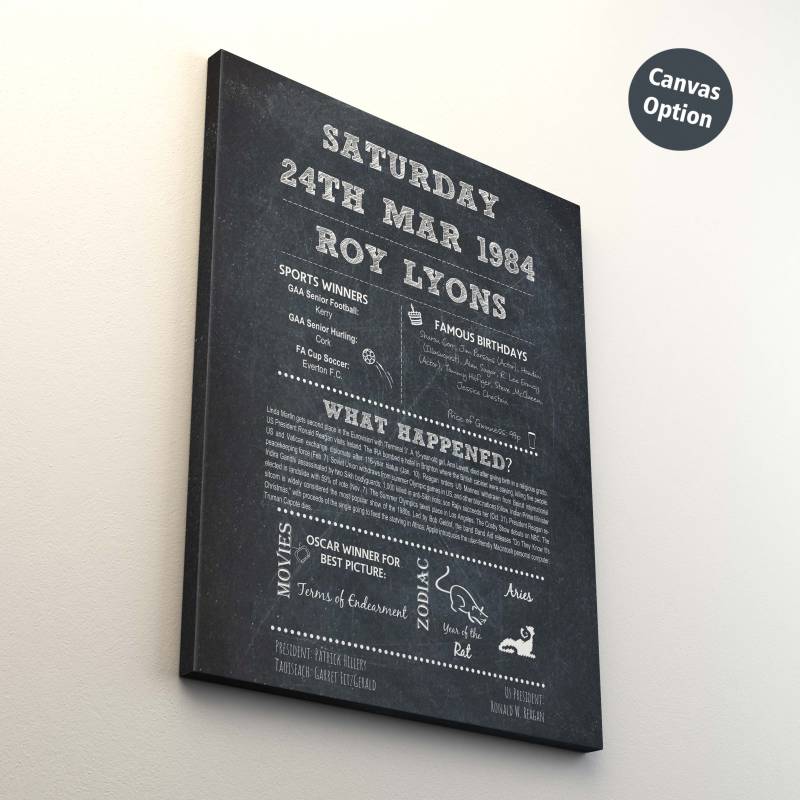 The Day You Were Born Personalised Poster