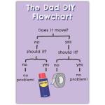 The Dad DIY Flowchart Humorous Fathers Day Card with WD-40 and Tape Design