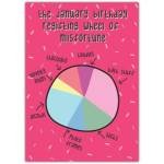 January Birthday Regifting Wheel of Misfortune Humorous Birthday Card