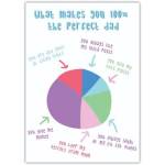 Perfect Dad Humorous Pie Chart Fathers Day Card with Personalised Message Option