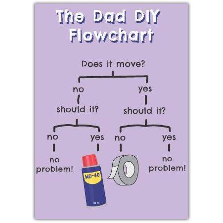The Dad DIY Flowchart Humorous Fathers Day Card with WD-40 and Tape Design