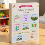 Welcome to the World Personalised Photo Block