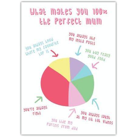 Funny Mothers Day Pie Chart Card Perfect Mum Humorous Mother’s Day Greeting Card