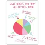 Funny Mothers Day Pie Chart Card Perfect Mum Humorous Mother’s Day Greeting Card