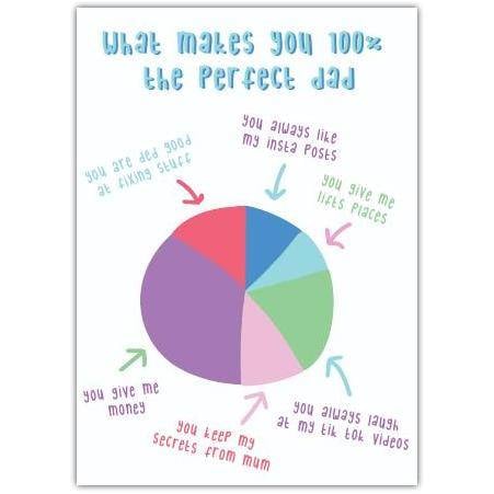 Perfect Dad Humorous Pie Chart Fathers Day Card with Personalised Message Option